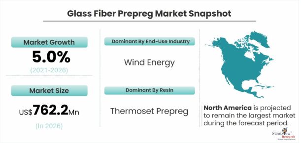 Glass-Fiber-Prepreg-Market-Dynamics